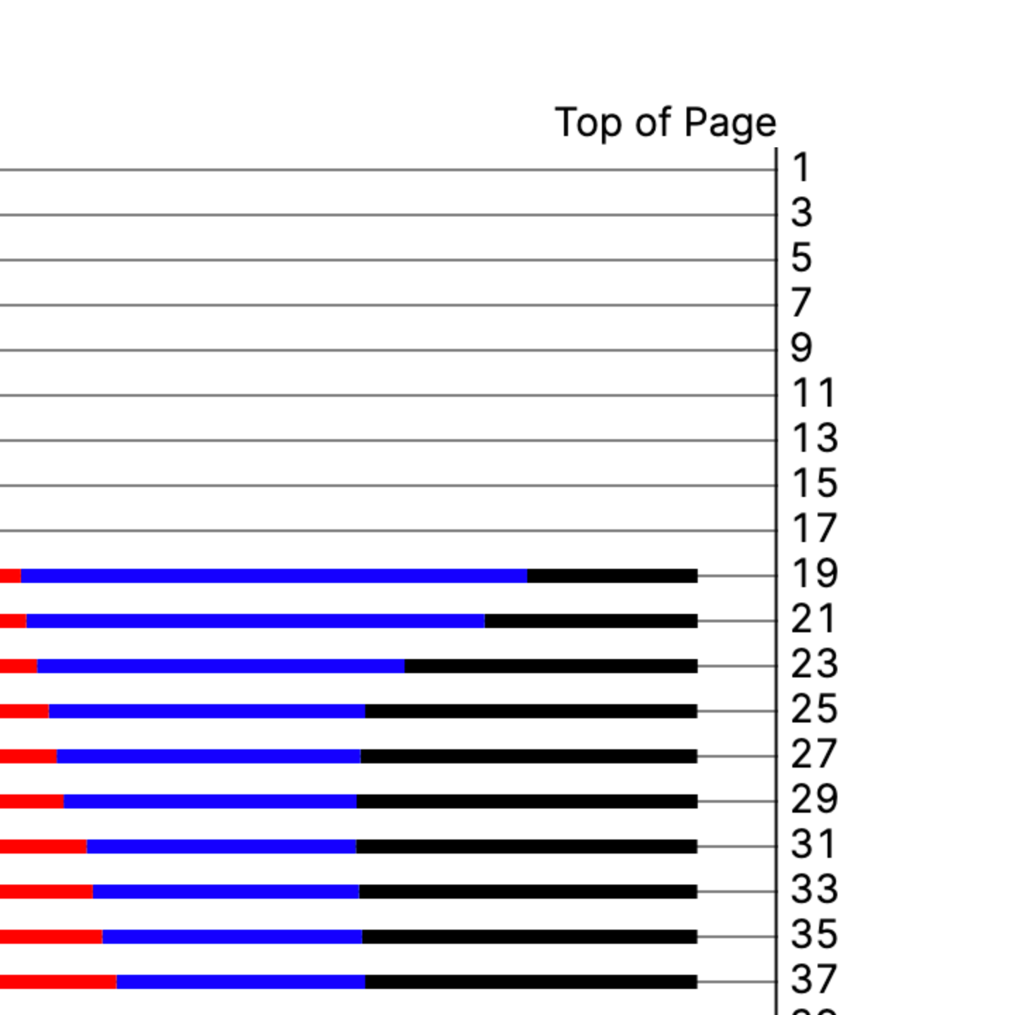 Close-up of a graph pattern showing the new alignment line